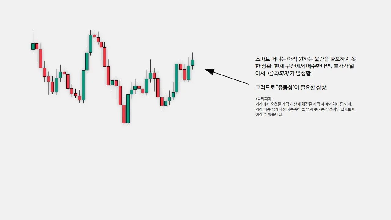 저항 및 오더블럭 체크 후 손절 위치 차트