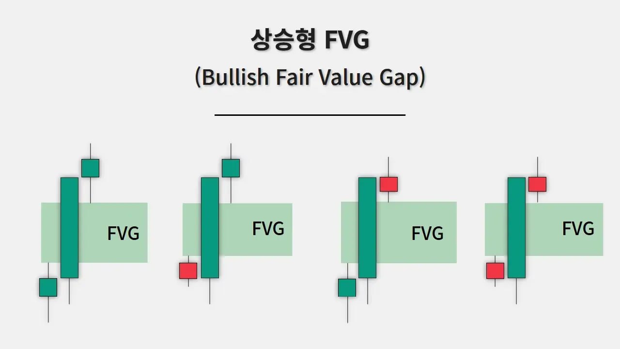 상승형 FVG 예시 차트